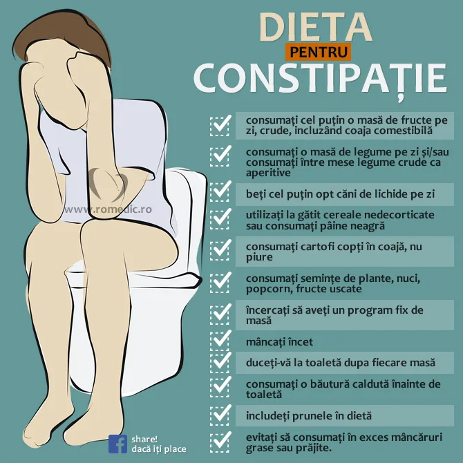 Obiceiuri proaste din alimentație care duc la constipație
